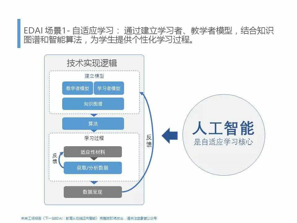 人工智能+教育 基础软件开发引领孩子迈向个性化学习新未来