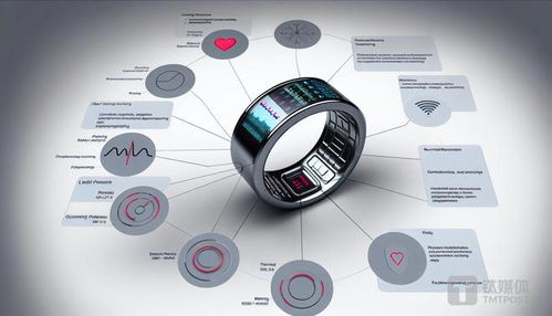 AI新机遇 苹果三星再战可穿戴智能设备，智能戒指能否实现当年Google Glass的梦想？